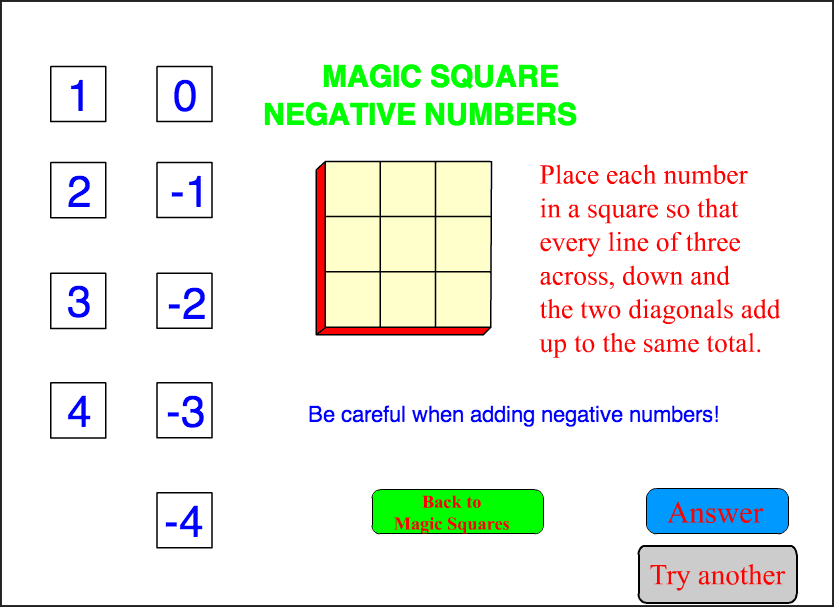 Negative Number Square