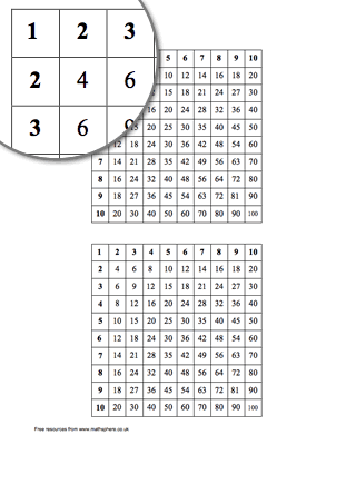 Multiplication Square 10x10